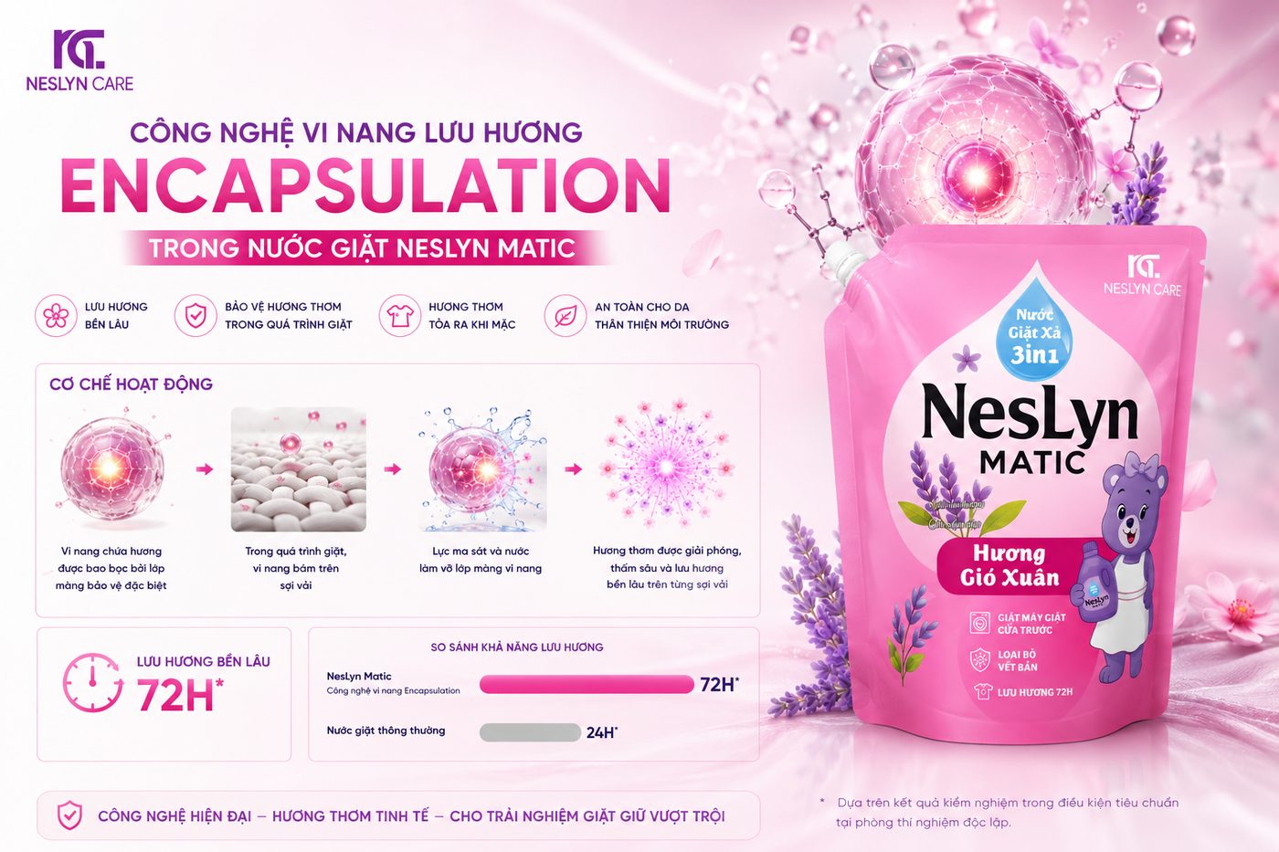 Sơ đồ công nghệ khóa hương đa tầng của nước giặt NesLyn Matic